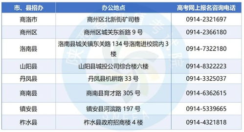 2026年陜西高考報(bào)名咨詢與技術(shù)交流電話指南