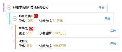 探索個人信用修復之路 以鄭州市紙袋廠勞動服務公司為例