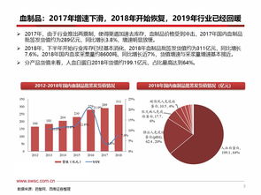 2019上半年血制品批簽發總結 渠道端持續改善，行業恢復高增長——兼論個人信用修復服務的啟示
