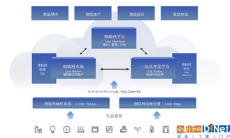 阿里云IoT云產(chǎn)品交流會(huì) 解析物聯(lián)網(wǎng)痛點(diǎn)，共創(chuàng)智能未來(lái)