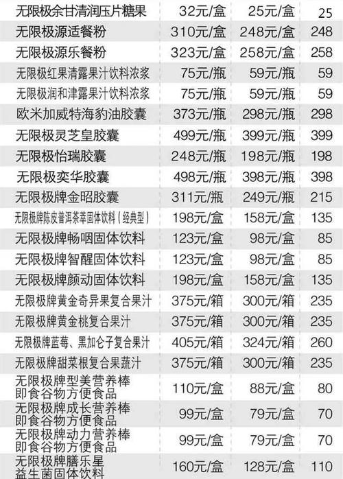 2019最新無限極產品價格一覽表,最全的表格,搶先收藏